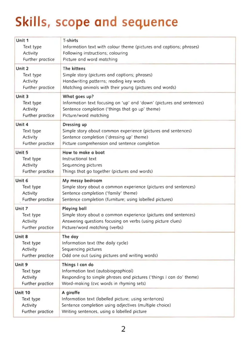 rc1比绘本还有趣的阅读理解文档提取2023.12.2910.00_一年级上下册资料_小学一年级学习资料-25年更新版_1-00、幼小衔接_幼小衔接自然拼读