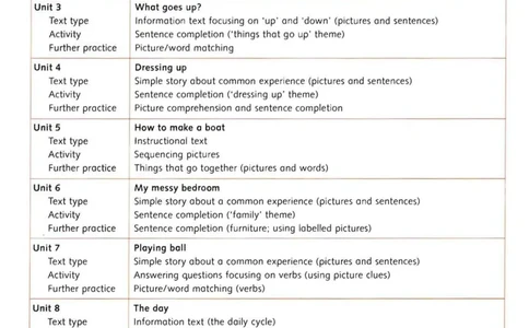 rc1比绘本还有趣的阅读理解文档提取2023.12.2910.00_一年级上下册资料_小学一年级学习资料-25年更新版_1-00、幼小衔接_幼小衔接自然拼读