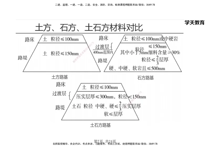 03.2025年一建《公路》预习直播-路基工程3.31总结及作业（黑白打印版）_2026年一级建造师_2026年一建公路_2025年一建公路SVIP_02-基础精讲✿高端面授✿深度强化_--配套讲义--