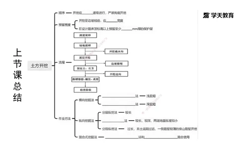 03.2025年一建《公路》预习直播-路基工程3.31总结及作业（黑白打印版）_2026年一级建造师_2026年一建公路_2025年一建公路SVIP_02-基础精讲✿高端面授✿深度强化_--配套讲义--