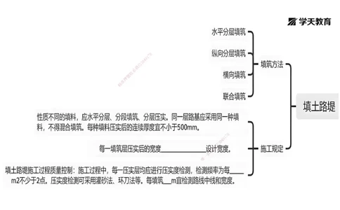 03.2025年一建《公路》预习直播-路基工程3.31总结及作业（黑白打印版）_2026年一级建造师_2026年一建公路_2025年一建公路SVIP_02-基础精讲✿高端面授✿深度强化_--配套讲义--