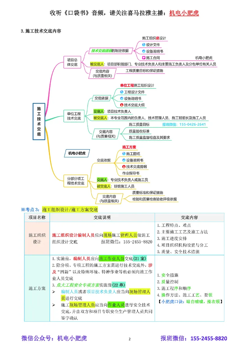 小肥虎-冲刺专题20-交底_2026年一级建造师_2026年一建机电_2025年一建机电SVIP_04-冲刺串讲✿考点强化✿小灶集训_24-机电《冲刺专题班》小肥虎SMR