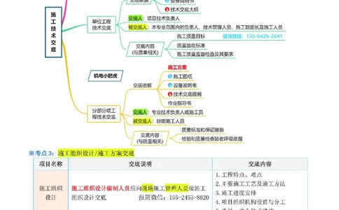 小肥虎-冲刺专题20-交底_2026年一级建造师_2026年一建机电_2025年一建机电SVIP_04-冲刺串讲✿考点强化✿小灶集训_24-机电《冲刺专题班》小肥虎SMR