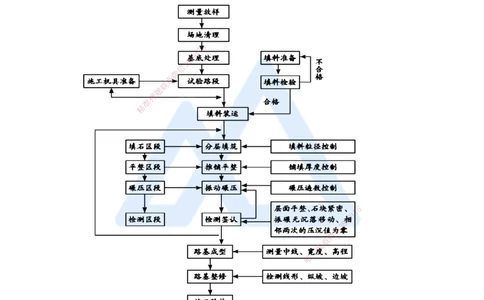 名师案例必背200问&mdash;&mdash;讲义合集_2026年一级建造师_2026年一建公路_2025年一建公路SVIP_04-冲刺串讲✿考点强化✿小灶集训_46-公路《案例200问》李昌春HX_讲义