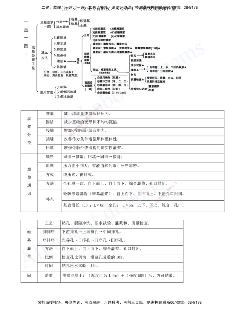 2025-07-第一篇-第2章-水利水电工程施工水流控制与基础处理（二）_2026年一级建造师_2026年一建水利_2025年一建水利SVIP_04-冲刺串讲✿考点强化✿小灶集训_讲义