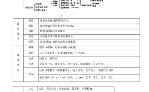 2025-07-第一篇-第2章-水利水电工程施工水流控制与基础处理（二）_2026年一级建造师_2026年一建水利_2025年一建水利SVIP_04-冲刺串讲✿考点强化✿小灶集训_讲义