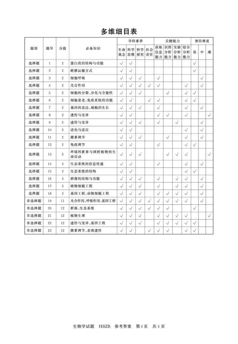 2025年3月高三T8联考生物试卷答案_@高三模考真题_2025年3月高三T8联考试卷及答案