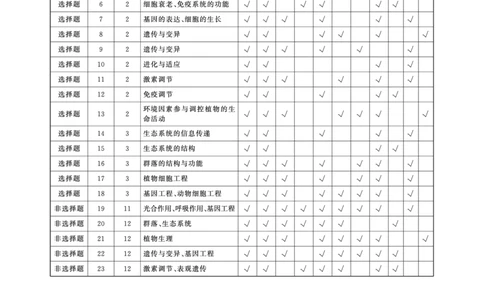 2025年3月高三T8联考生物试卷答案_@高三模考真题_2025年3月高三T8联考试卷及答案