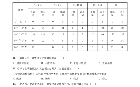 2023年高考地理试卷（湖南）（空白卷）_地理历年高考真题_新&middot;Word版2008-2025&middot;高考地理真题_地理（按试卷类型分类）2008-2025_自主命题卷&middot;地理（2008-2025）_湖南自主命题&middot;地理（2021-2025）
