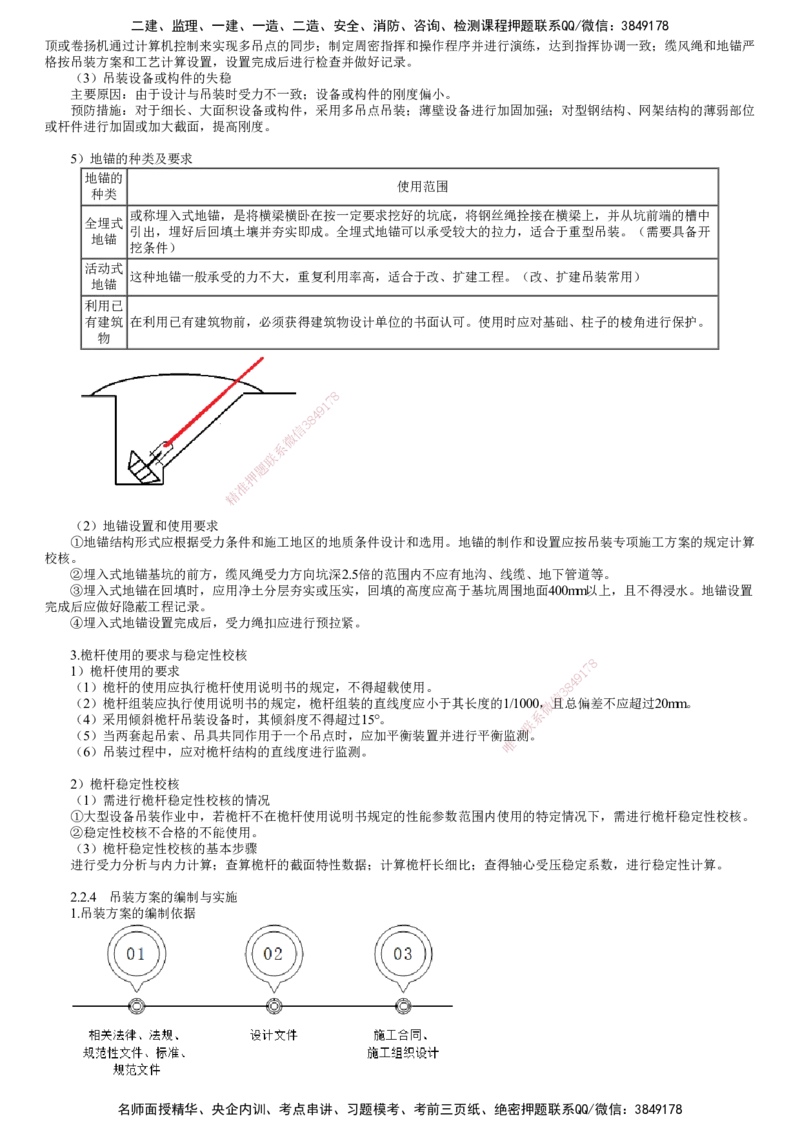 第05讲　吊装方法和吊装稳定性要求、吊装方案编制与实施_2026年一级建造师_2026年一建机电_2025年一建机电SVIP_02-基础精讲✿高端面授✿深度强化_04-机电《基础精讲班》康仁杰JG