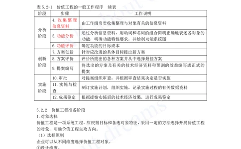 2025-19-第1篇-第5章-5.2-价值工程实施步骤_2026年一级建造师_2026年一建经济_2025年一建经济SVIP_02-基础精讲✿高端面授✿深度强化_10-经济《天一精讲班》关涛、董航KL_关涛_讲义