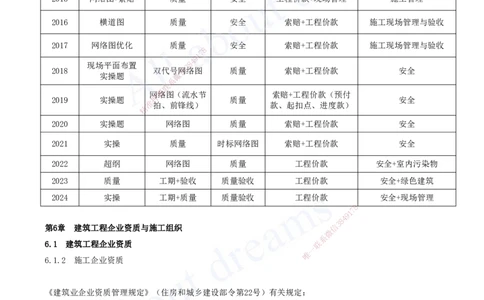 2025-21-第6章-建筑工程企业资质与施工组织（一）_2026年一级建造师_2026年一建建筑_2025年一建建筑SVIP_02-基础精讲✿高端面授✿深度强化_13-建筑《天一精讲班》周超、徐云博KL