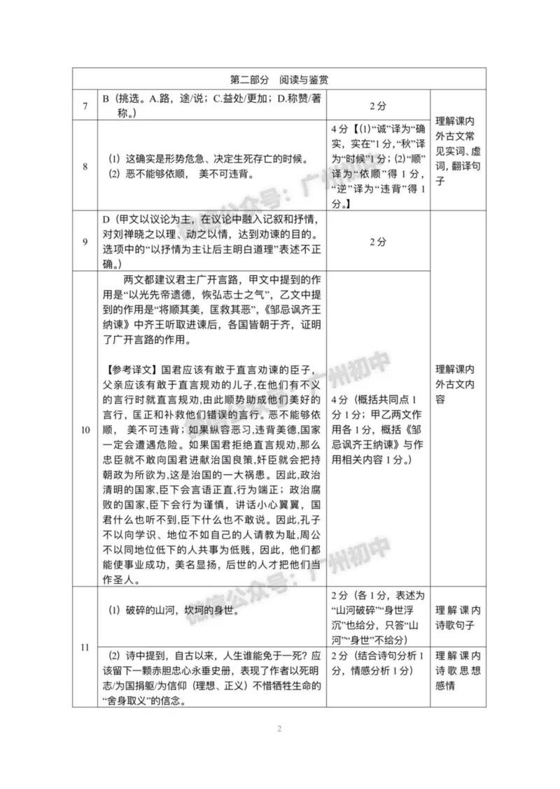 2024花都区中考一模语文试题答案解析_广州九上月考+期中+期末+一模二模+中考真题_广州2024年中考一模_花都区