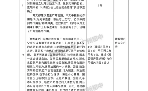 2024花都区中考一模语文试题答案解析_广州九上月考+期中+期末+一模二模+中考真题_广州2024年中考一模_花都区