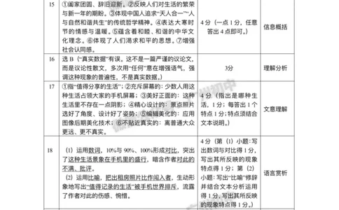 2024花都区中考一模语文试题答案解析_广州九上月考+期中+期末+一模二模+中考真题_广州2024年中考一模_花都区