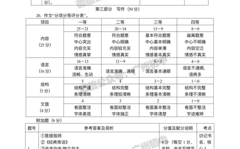 2024花都区中考一模语文试题答案解析_广州九上月考+期中+期末+一模二模+中考真题_广州2024年中考一模_花都区