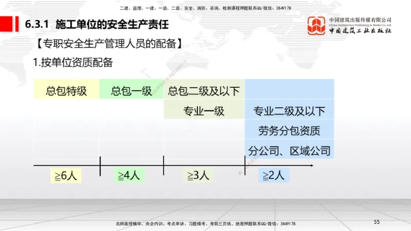B20节：6.1.1建设单位的安全责任~6.3.6施工单位的安全生产教育培训（6.6）_2026年一建法规_2025年一建法规SVIP_02-基础精讲✿高端面授✿深度强化_06-法规《两轮基础直播》王文静JGS