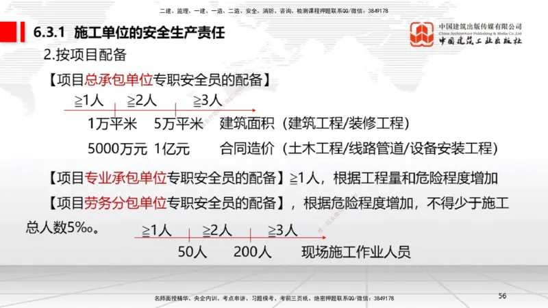 B20节：6.1.1建设单位的安全责任~6.3.6施工单位的安全生产教育培训（6.6）_2026年一建法规_2025年一建法规SVIP_02-基础精讲✿高端面授✿深度强化_06-法规《两轮基础直播》王文静JGS