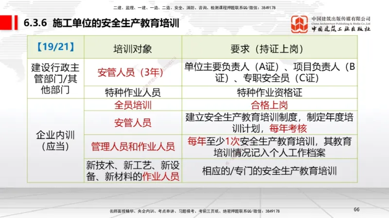 B20节：6.1.1建设单位的安全责任~6.3.6施工单位的安全生产教育培训（6.6）_2026年一建法规_2025年一建法规SVIP_02-基础精讲✿高端面授✿深度强化_06-法规《两轮基础直播》王文静JGS