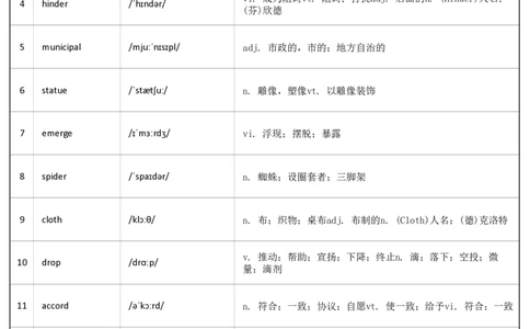 大学英语六级词汇-乱序版-答案_大学英语四级+六级_六级真题_六级词汇_英语六级词汇_❤赠-默写本