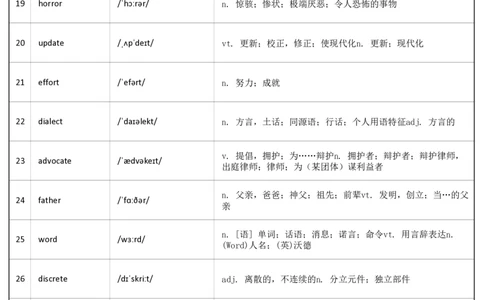 大学英语六级词汇-乱序版-答案_大学英语四级+六级_六级真题_六级词汇_英语六级词汇_❤赠-默写本