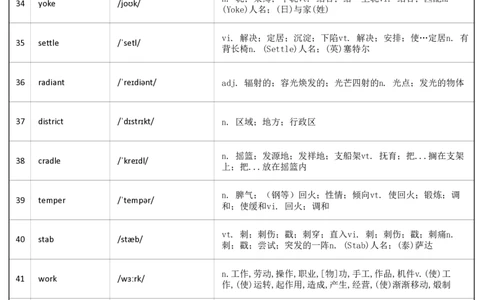 大学英语六级词汇-乱序版-答案_大学英语四级+六级_六级真题_六级词汇_英语六级词汇_❤赠-默写本