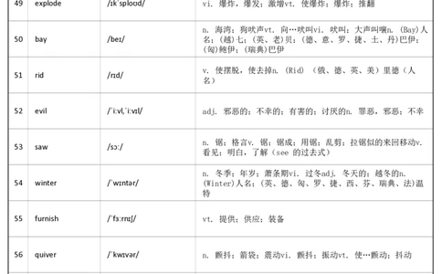 大学英语六级词汇-乱序版-答案_大学英语四级+六级_六级真题_六级词汇_英语六级词汇_❤赠-默写本