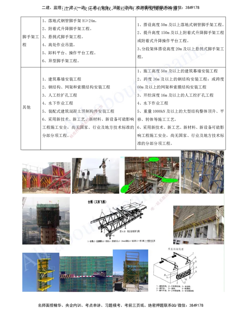 2025-18-第4章-相关法规_2026年一级建造师_2026年一建建筑_2025年一建建筑SVIP_02-基础精讲✿高端面授✿深度强化_13-建筑《天一精讲班》周超、徐云博KL_徐云博_讲义