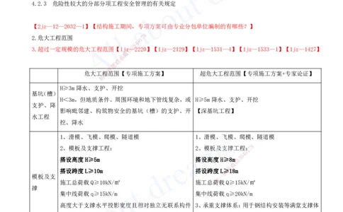 2025-18-第4章-相关法规_2026年一级建造师_2026年一建建筑_2025年一建建筑SVIP_02-基础精讲✿高端面授✿深度强化_13-建筑《天一精讲班》周超、徐云博KL_徐云博_讲义