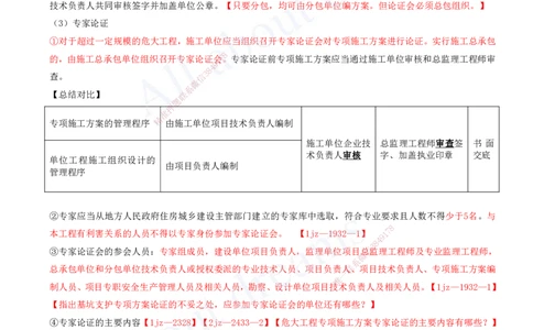 2025-18-第4章-相关法规_2026年一级建造师_2026年一建建筑_2025年一建建筑SVIP_02-基础精讲✿高端面授✿深度强化_13-建筑《天一精讲班》周超、徐云博KL_徐云博_讲义