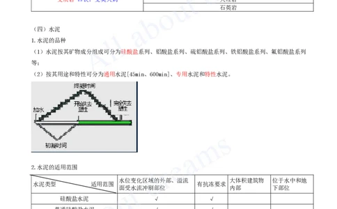 2025-07-第1篇-第1章-1.2-水利水电工程设计（四）_2026年一级建造师_2026年一建水利_2025年一建水利SVIP_02-基础精讲✿高端面授✿深度强化_12-水利《天一精讲班》李想、王欣KL_王欣