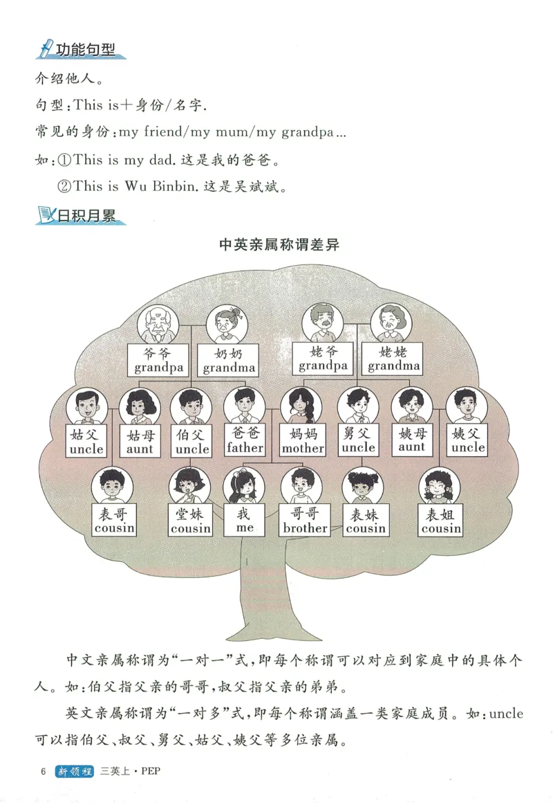 知识梳理英语3_《优翼新领程》25秋英语3年级上册（人教PEP）