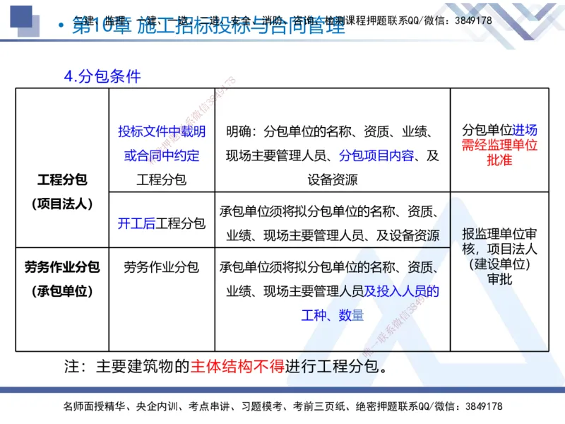 03.2025张芬-恒考点精析（赢跑课）-水利实务3_2026年一级建造师_2026年一建水利_2025年一建水利SVIP_02-基础精讲✿高端面授✿深度强化_05-水利《恒考点精析课》张芬HX_讲义
