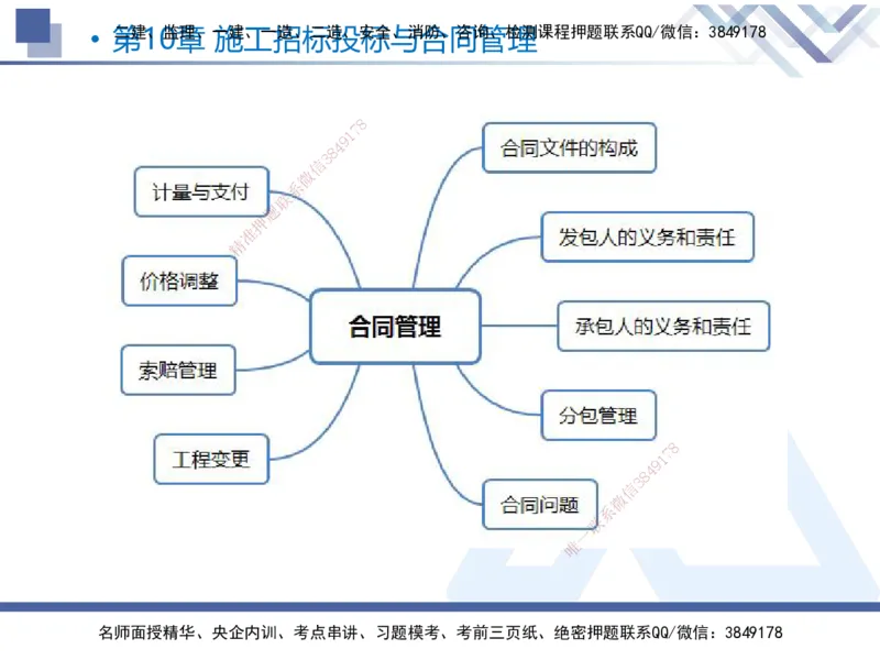 03.2025张芬-恒考点精析（赢跑课）-水利实务3_2026年一级建造师_2026年一建水利_2025年一建水利SVIP_02-基础精讲✿高端面授✿深度强化_05-水利《恒考点精析课》张芬HX_讲义