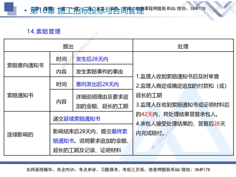 03.2025张芬-恒考点精析（赢跑课）-水利实务3_2026年一级建造师_2026年一建水利_2025年一建水利SVIP_02-基础精讲✿高端面授✿深度强化_05-水利《恒考点精析课》张芬HX_讲义