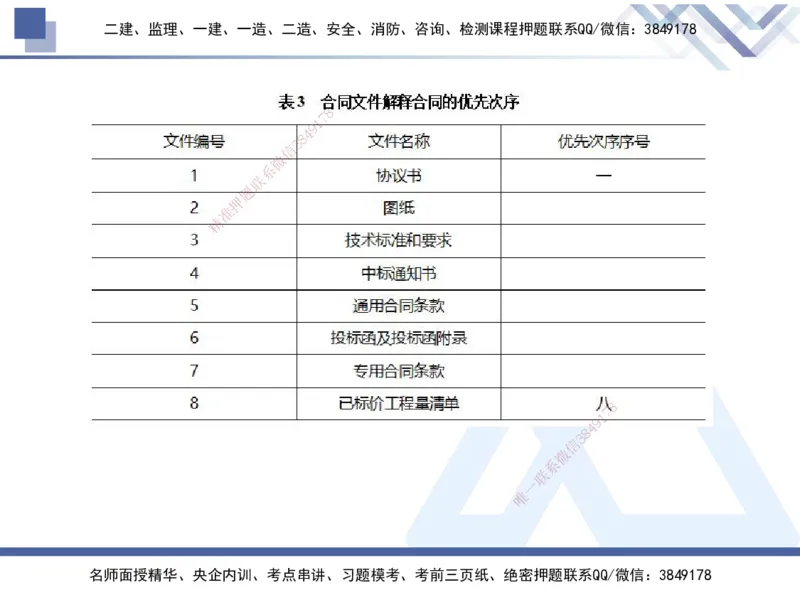 03.2025张芬-恒考点精析（赢跑课）-水利实务3_2026年一级建造师_2026年一建水利_2025年一建水利SVIP_02-基础精讲✿高端面授✿深度强化_05-水利《恒考点精析课》张芬HX_讲义