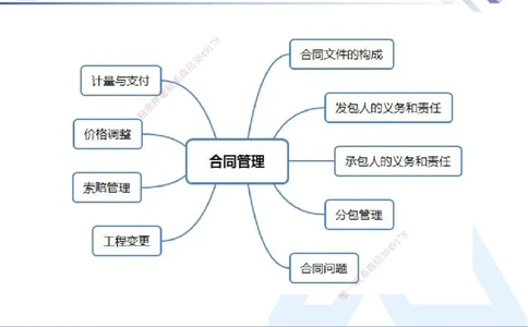 03.2025张芬-恒考点精析（赢跑课）-水利实务3_2026年一级建造师_2026年一建水利_2025年一建水利SVIP_02-基础精讲✿高端面授✿深度强化_05-水利《恒考点精析课》张芬HX_讲义