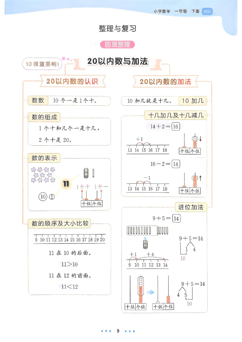 53天天练北师数学1下_一年级上下册资料_53黄冈多个品牌系列资料_数学