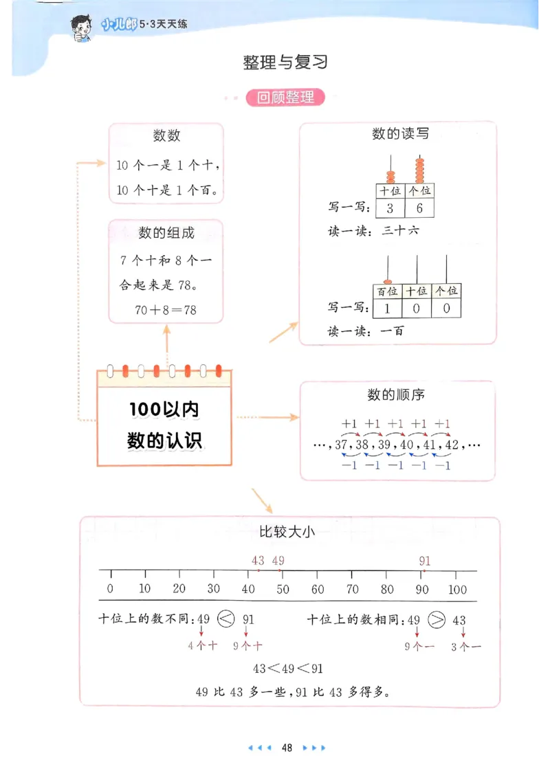 53天天练北师数学1下_一年级上下册资料_53黄冈多个品牌系列资料_数学