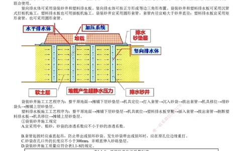 第04讲　路基施工（四）_2026年一级建造师_2026年一建公路_2025年一建公路SVIP_02-基础精讲✿高端面授✿深度强化_10-公路《基础精讲班》宋卫东JG