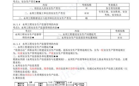 2025-43-第3篇-第14章-14.1-水利水电工程建设安全生产职责-14.2-水利水电工程建设风险管控_2026年一级建造师_2026年一建水利_2025年一建水利SVIP_02-基础精讲✿高端面授✿深度强化_王欣