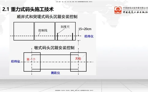 B16节：2.1重力式码头施工技术（4）（05.22）_2026年一级建造师_2026年一建港航_2025年一建港航SVIP_02-基础精讲✿高端面授✿深度强化_03-港航《两轮基础直播》陈冬铭JGS_讲义