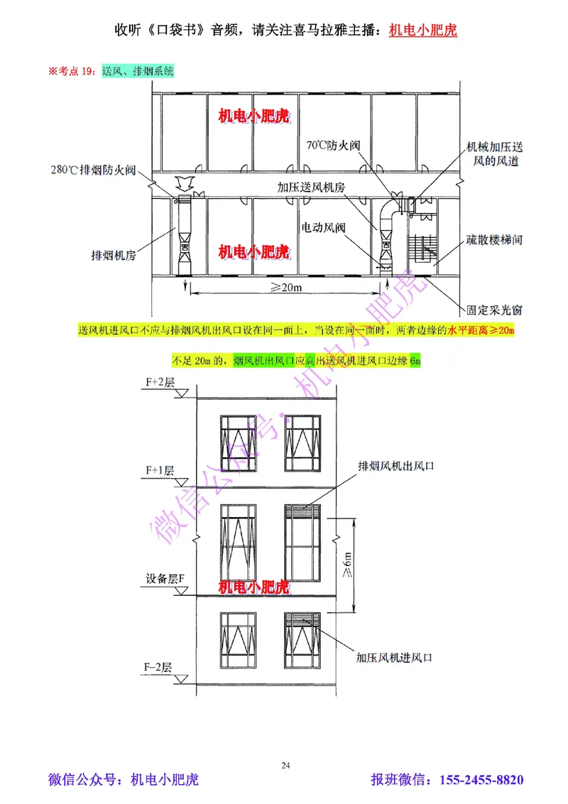 03-小肥虎-实操看图-风（预习版）_2026年一级建造师_2026年一建机电_2025年一建机电SVIP_02-基础精讲✿高端面授✿深度强化_11-机电《教材精讲班》小肥虎SMR_实操看图班