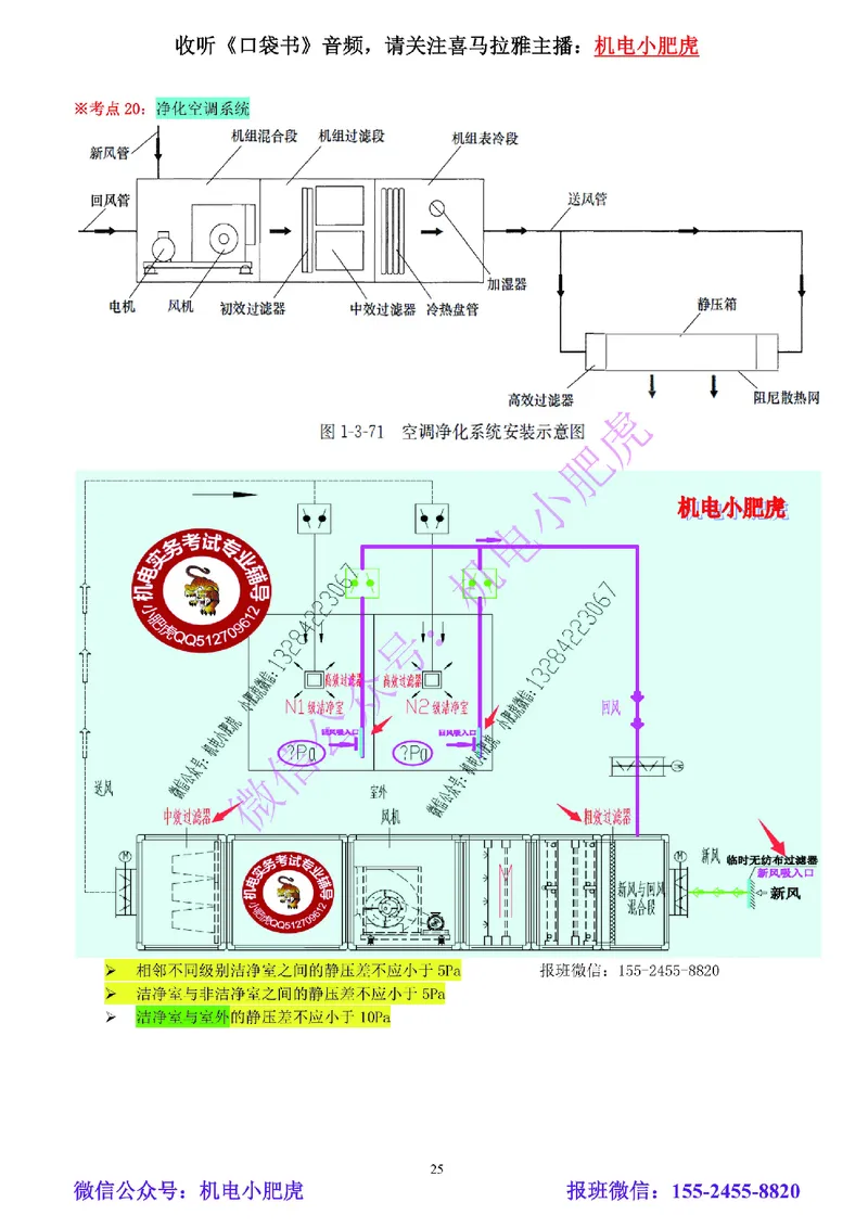 03-小肥虎-实操看图-风（预习版）_2026年一级建造师_2026年一建机电_2025年一建机电SVIP_02-基础精讲✿高端面授✿深度强化_11-机电《教材精讲班》小肥虎SMR_实操看图班