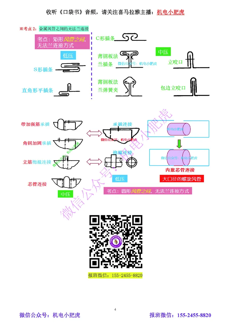 03-小肥虎-实操看图-风（预习版）_2026年一级建造师_2026年一建机电_2025年一建机电SVIP_02-基础精讲✿高端面授✿深度强化_11-机电《教材精讲班》小肥虎SMR_实操看图班