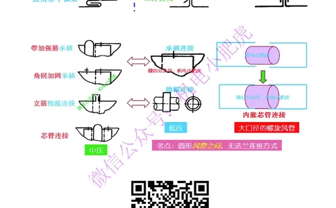 03-小肥虎-实操看图-风（预习版）_2026年一级建造师_2026年一建机电_2025年一建机电SVIP_02-基础精讲✿高端面授✿深度强化_11-机电《教材精讲班》小肥虎SMR_实操看图班