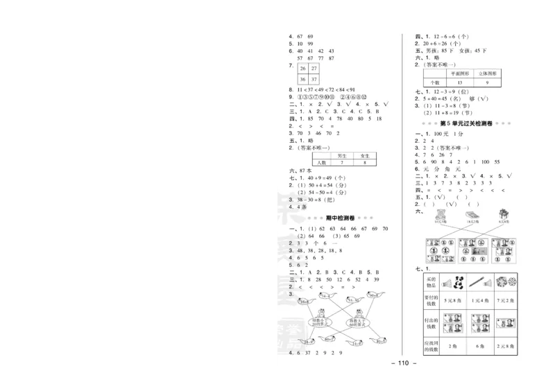 《典中点》数学1年级下册（RJ）(1)_一年级上下册资料_小学一年级学习资料-25年更新版_1-04、小学一年级数学下册_1-4-2、练习题、作业、试题、试卷_人教版_电子册