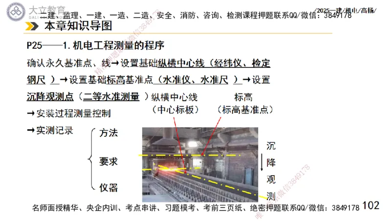 W2025一建机电-高扬-技术板块5-材料、设备、测量、计量_2026年一级建造师_2026年一建机电_2025年一建机电SVIP_01-精华文档✿电子教材✿历年真题_81-机电《板块刷题资料+总结图表》DL