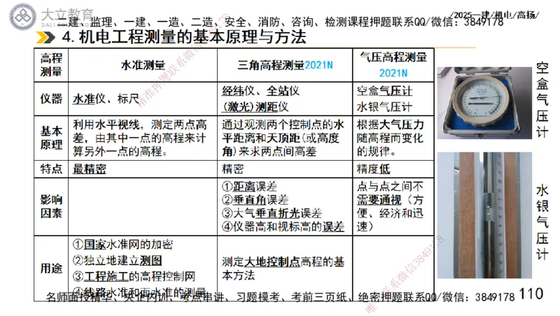 W2025一建机电-高扬-技术板块5-材料、设备、测量、计量_2026年一级建造师_2026年一建机电_2025年一建机电SVIP_01-精华文档✿电子教材✿历年真题_81-机电《板块刷题资料+总结图表》DL