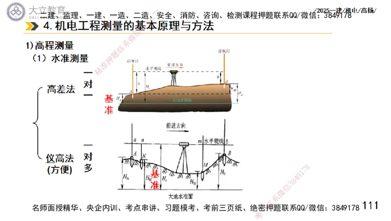 W2025一建机电-高扬-技术板块5-材料、设备、测量、计量_2026年一级建造师_2026年一建机电_2025年一建机电SVIP_01-精华文档✿电子教材✿历年真题_81-机电《板块刷题资料+总结图表》DL